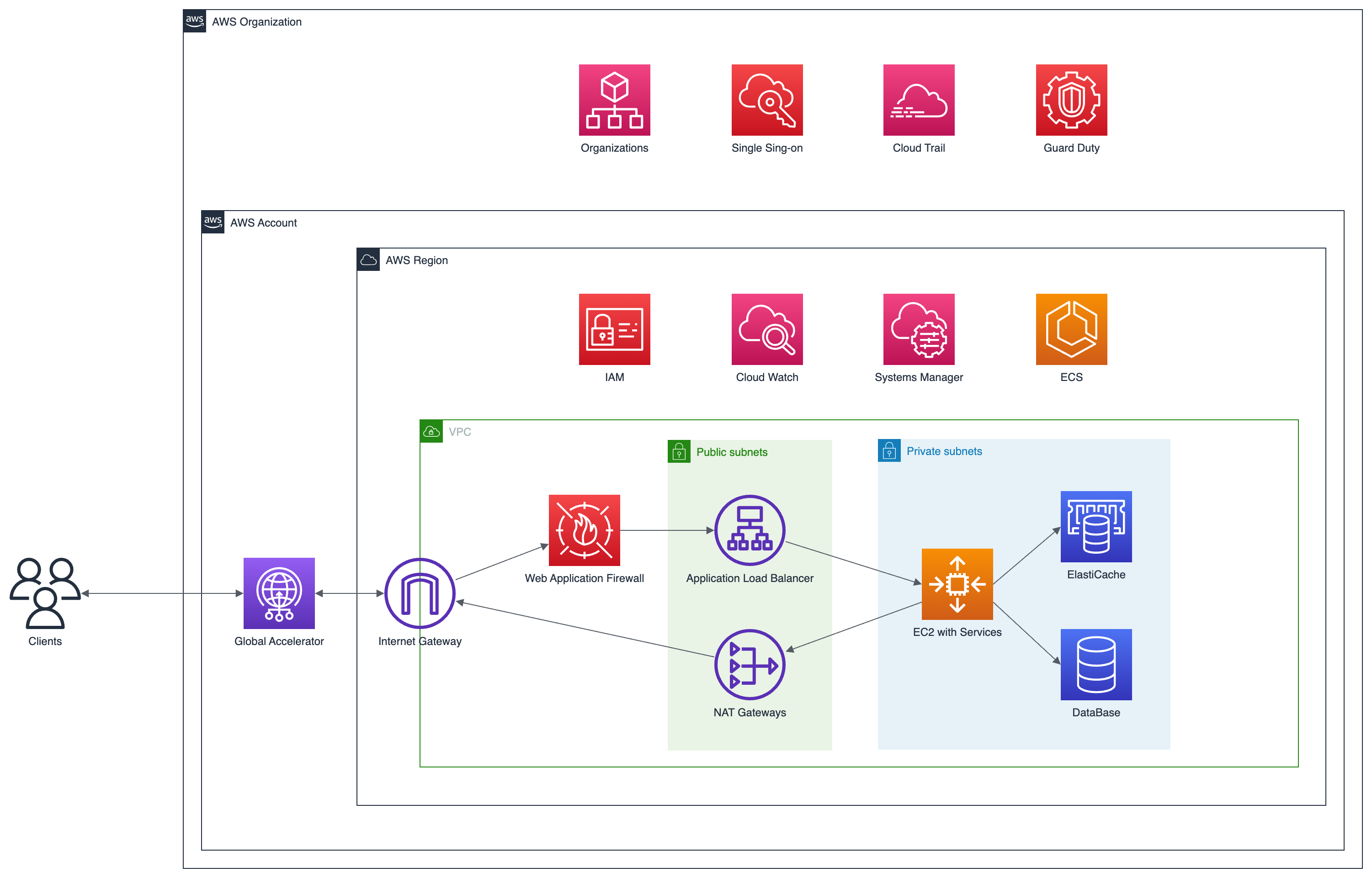 infra-diagram.png